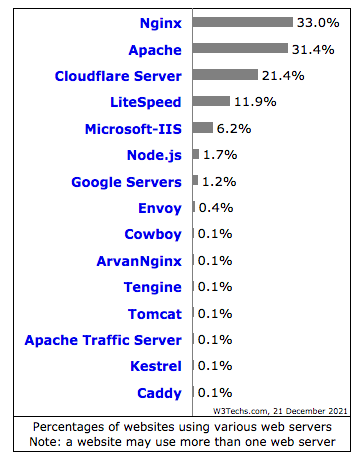 HEMERA media & conseil - Statistiques serveurs web