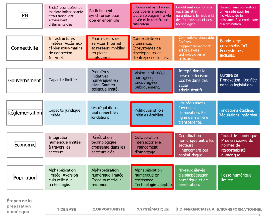HemeraMediaConseil SituationDigitalisation