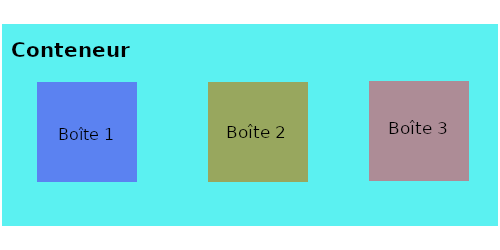 HEMERA media & conseil - Flexbox