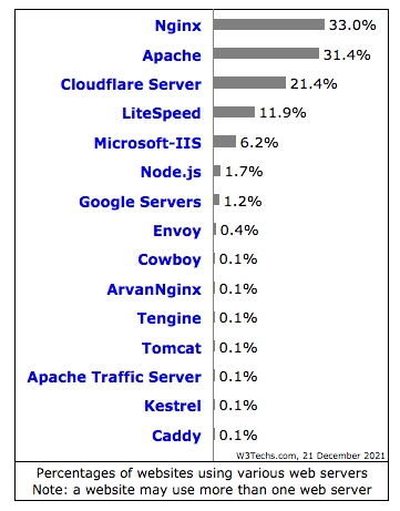 HEMERA media & conseil - Statistiques serveur web