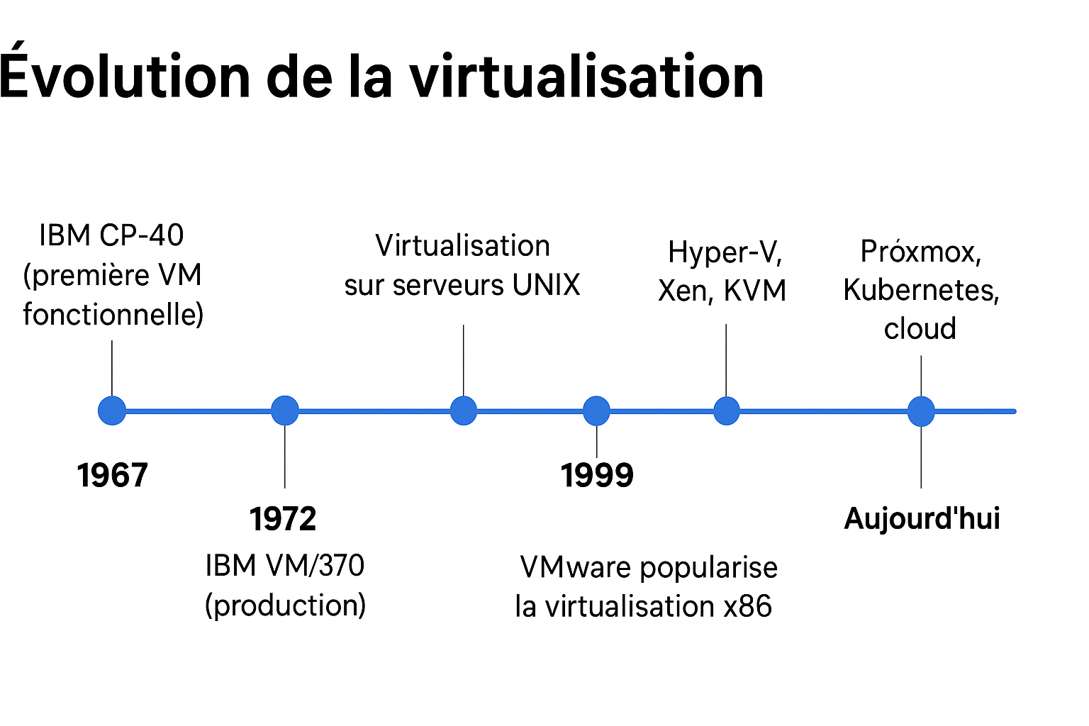HemeraMediaCOnseil Proxmox HowTo01