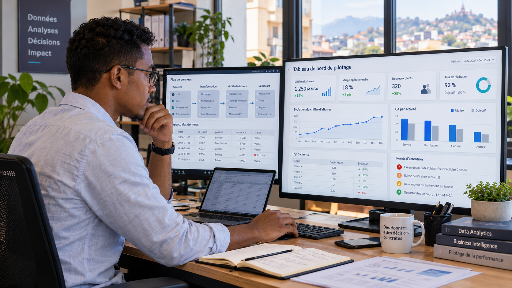  Tableau de bord décisionnel à Madagascar présentant les KPI, les tendances et les alertes pour aider les dirigeants à piloter leur entreprise
